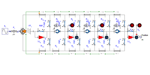 Model structure